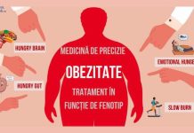 4 martie, Ziua Mondială a Obezității