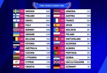 Suedia a câștigat Eurovisionul, video